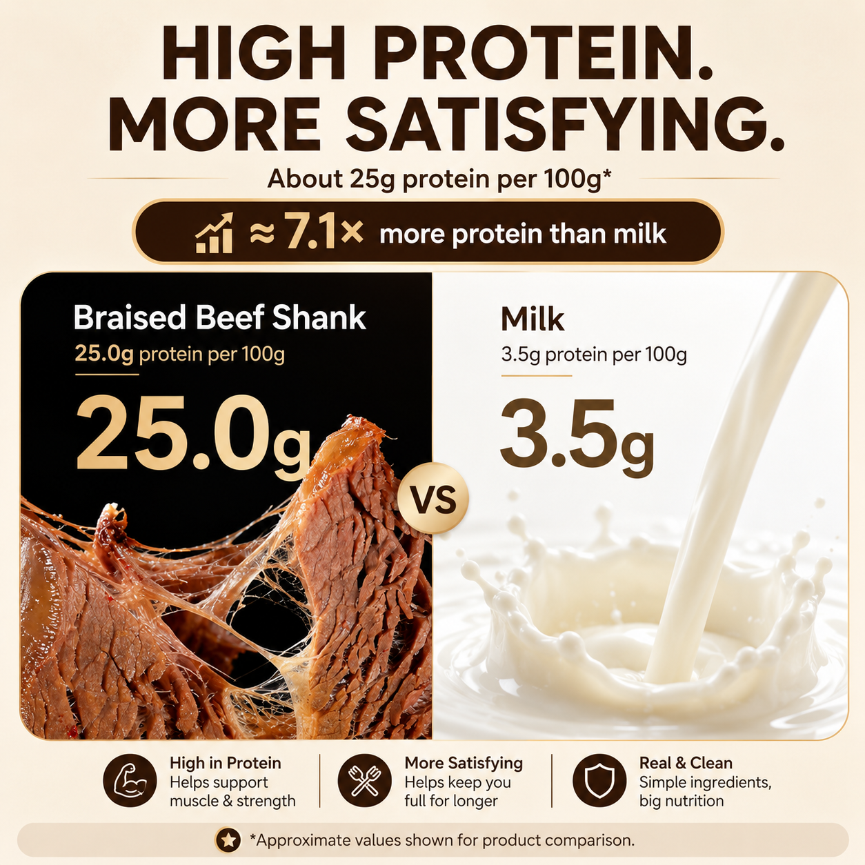 Premium Australian Angus Beef Shank – Tender High Protein Meat Snack-Zane