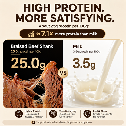 Premium Australian Angus Beef Shank – Tender High Protein Meat Snack-Zane